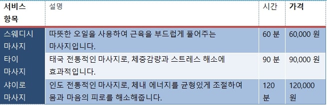 인천출장마사지table3